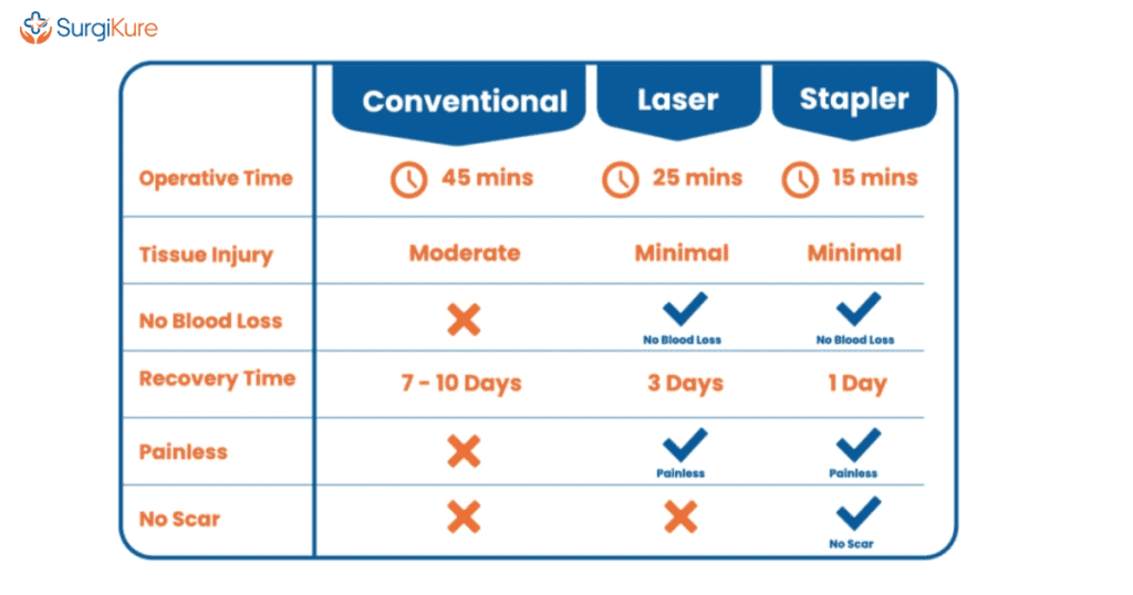 Laser Circumcision in Vizag